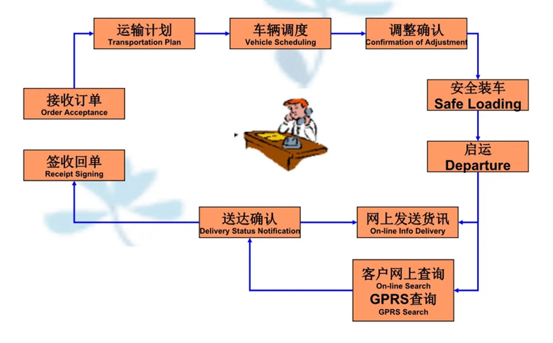 吴江震泽直达加查物流公司,震泽到加查物流专线